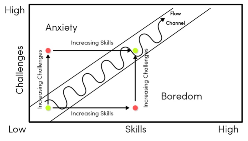 Mentoring Framework